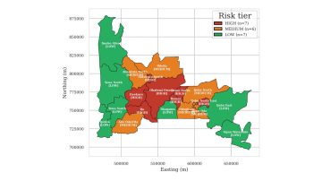 Map of Ogun State showing mpox risk tiers for its 20 Local Government Areas: 7 high, 6 medium, 7 low