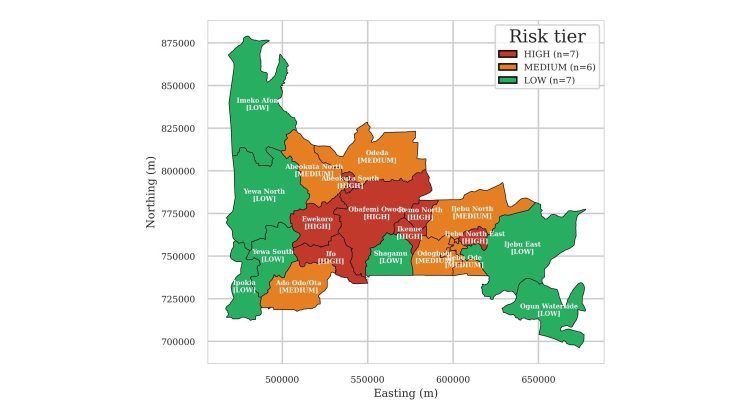Map of Ogun State showing mpox risk tiers for its 20 Local Government Areas: 7 high, 6 medium, 7 low